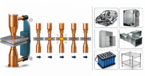Spot Welding Process Working Principle and Applications